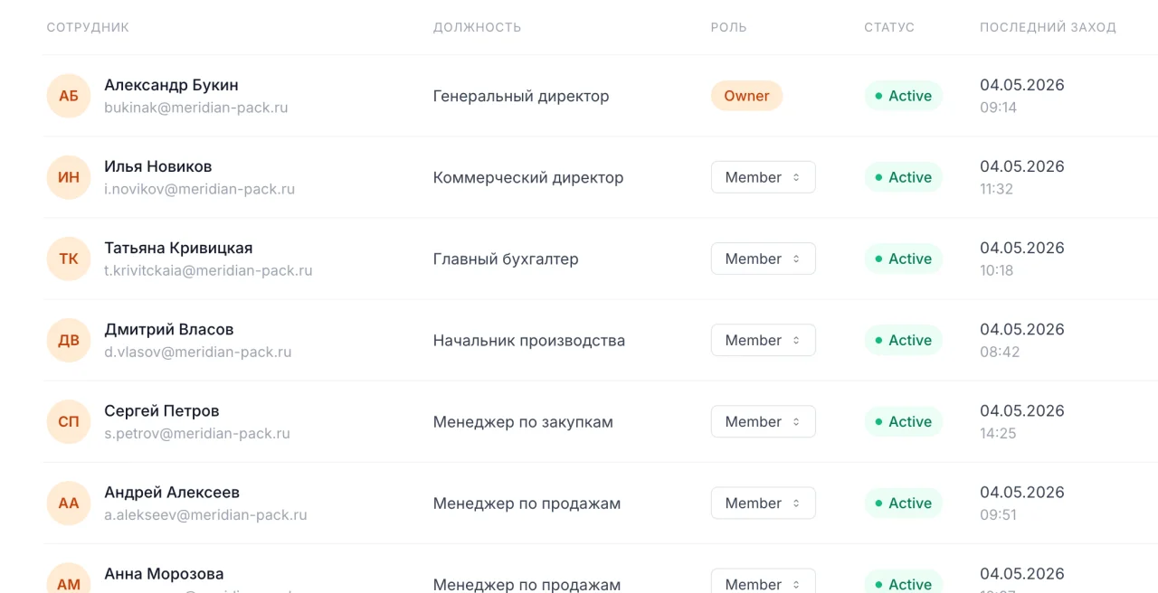 Список сотрудников компании Меридиан-Пак